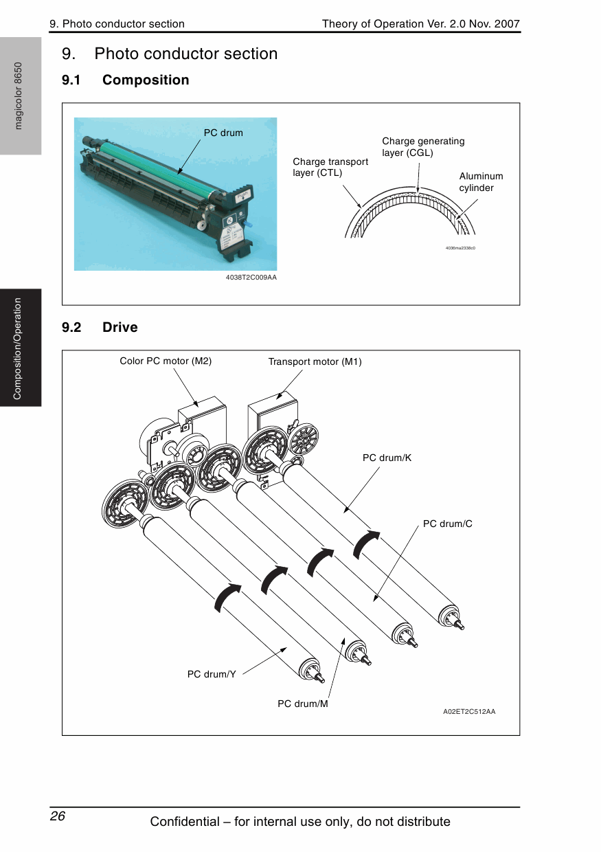 Konica-Minolta magicolor 8650 THEORY-OPERATION Service Manual-3